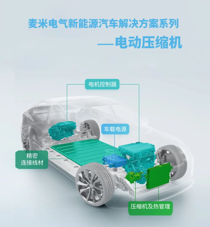麥米電氣電動(dòng)壓縮機(jī)挑戰(zhàn)極限，-30℃讓汽車(chē)自由玩轉(zhuǎn)！